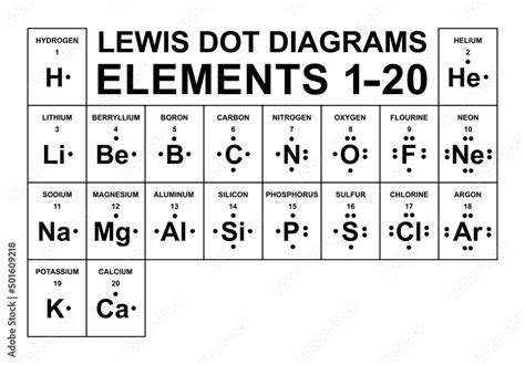 Lewis Dot Diagrams of the Elements .